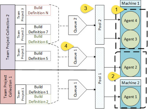 TFS Release Agent Architecture