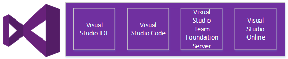 Visual Studio Product Family