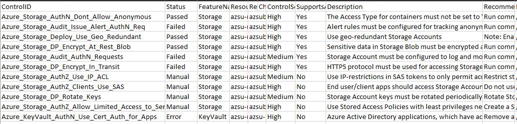 AzSDK VSTS - AzSDK Analysis Results