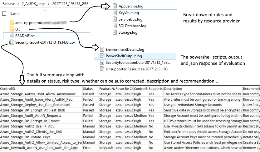 AzSDK VSTS - AzSDK Analysis Results