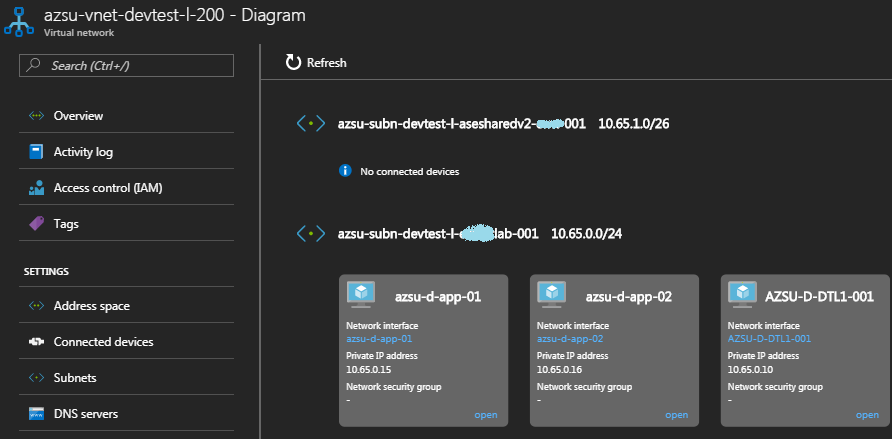 Private VSTS Agent Farm with Azure DTL