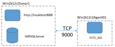 SonarQube Download Page