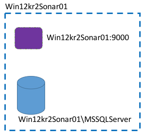 SonarQube Single Server Setup