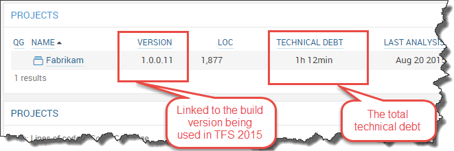 SonarQube TFS2015 Analysis Results