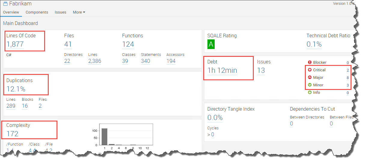 SonarQube TFS2015 Analysis Results 2