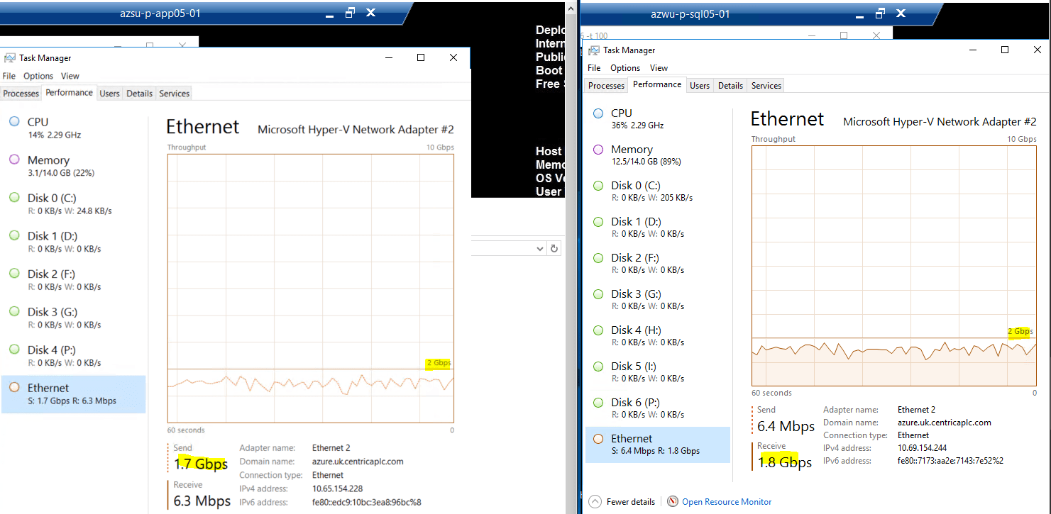 Throughput