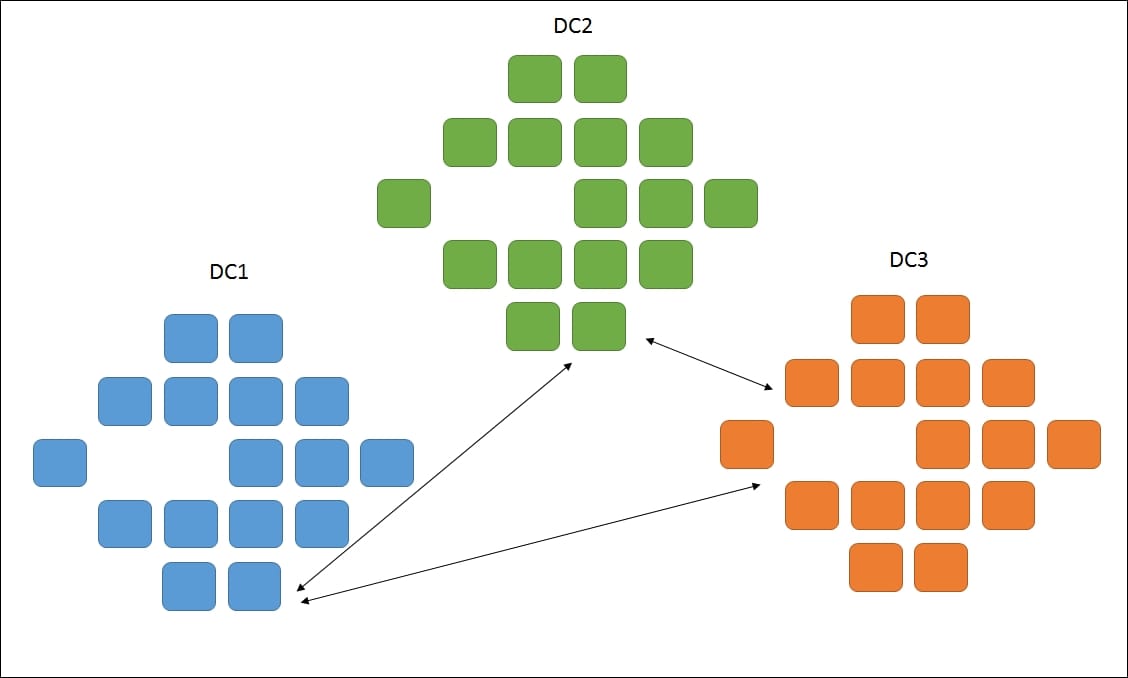 DevOps - Software config can get seriously complex